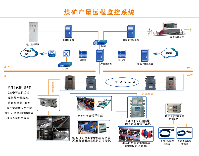 智能化數據管家：煤炭產量遠程監控系統，讓生產量監管更精準、更高效